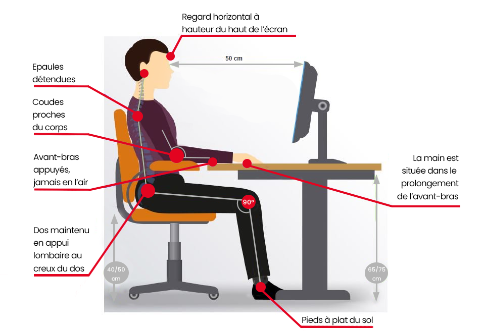 comment améliorer sa posture à son poste de travail ?