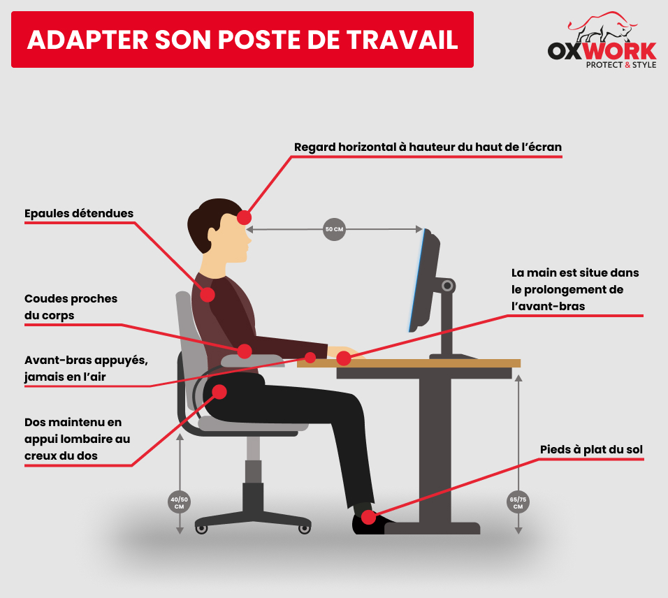Infographie adapter son poste de travail pour réduire les TMS