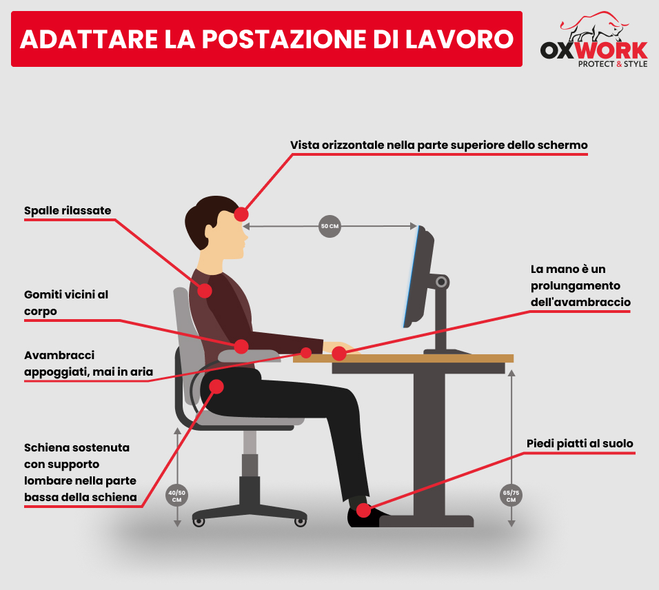Infografica sull'adattamento della tua postazione di lavoro per ridurre i DMS