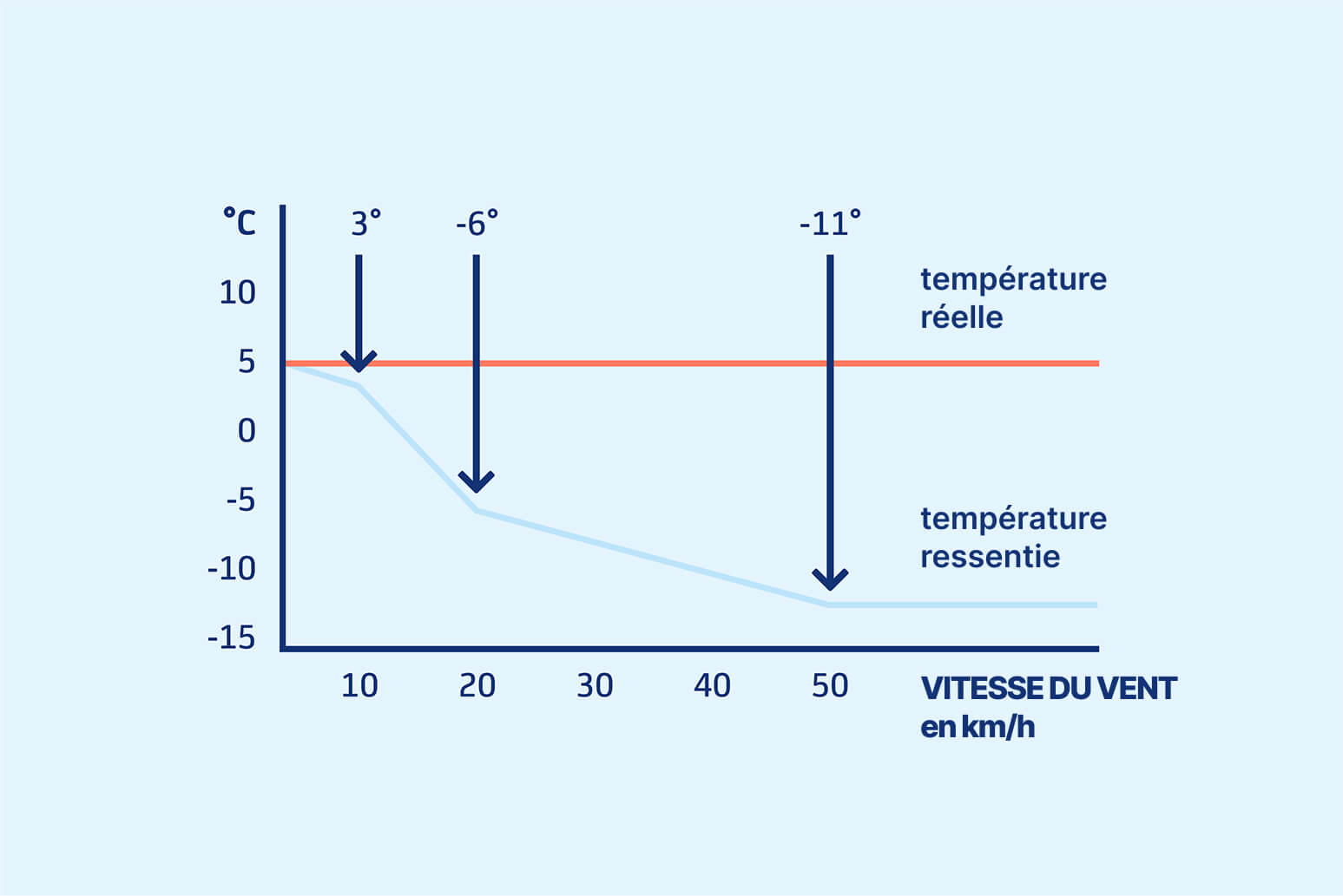 ® Sympatex - Membrane Sympatex® coupe-vent