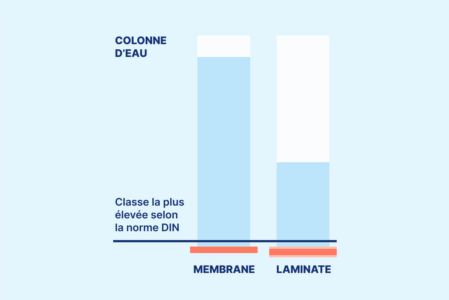 ® Sympatex - Membrane Sympatex® imperméable à l'eau