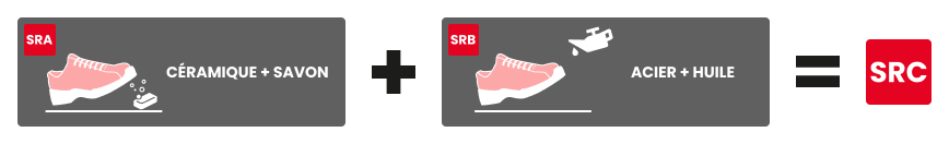 infographie Norme SRC